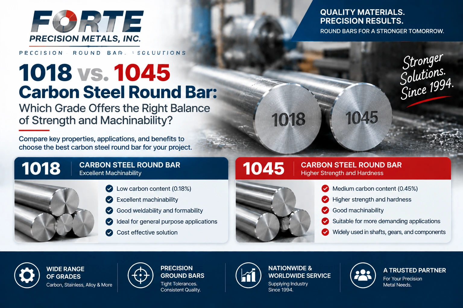 1018 vs. 1045 Carbon Steel