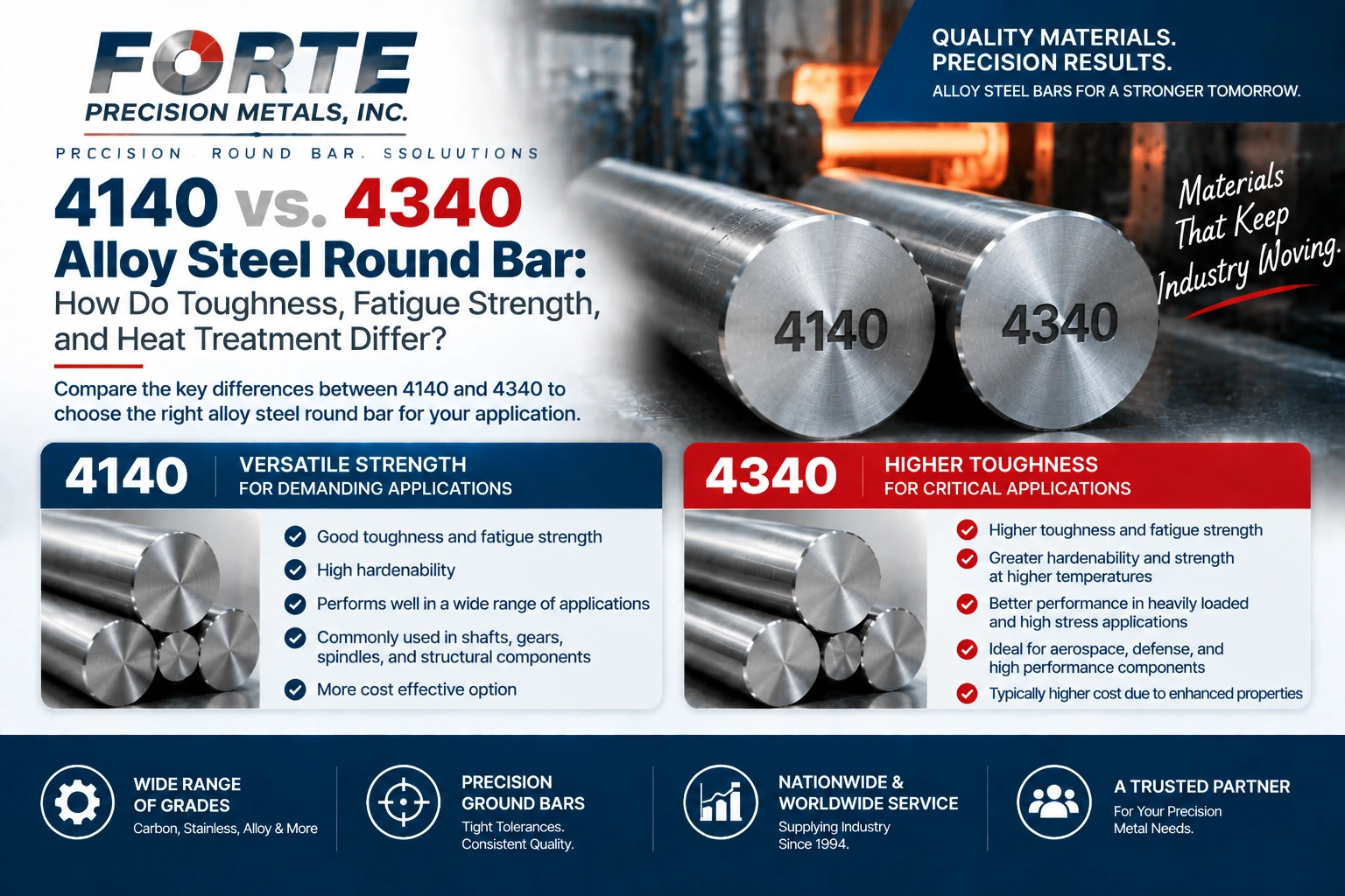 4140 vs. 4340 alloy steel round bar