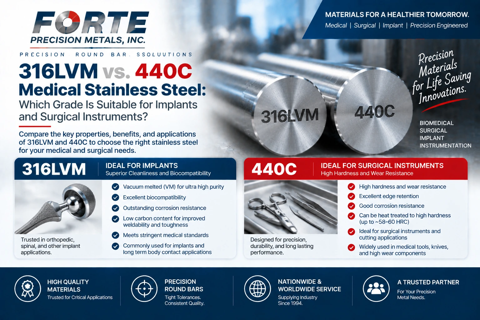 316LVM vs. 440C medical stainless steel