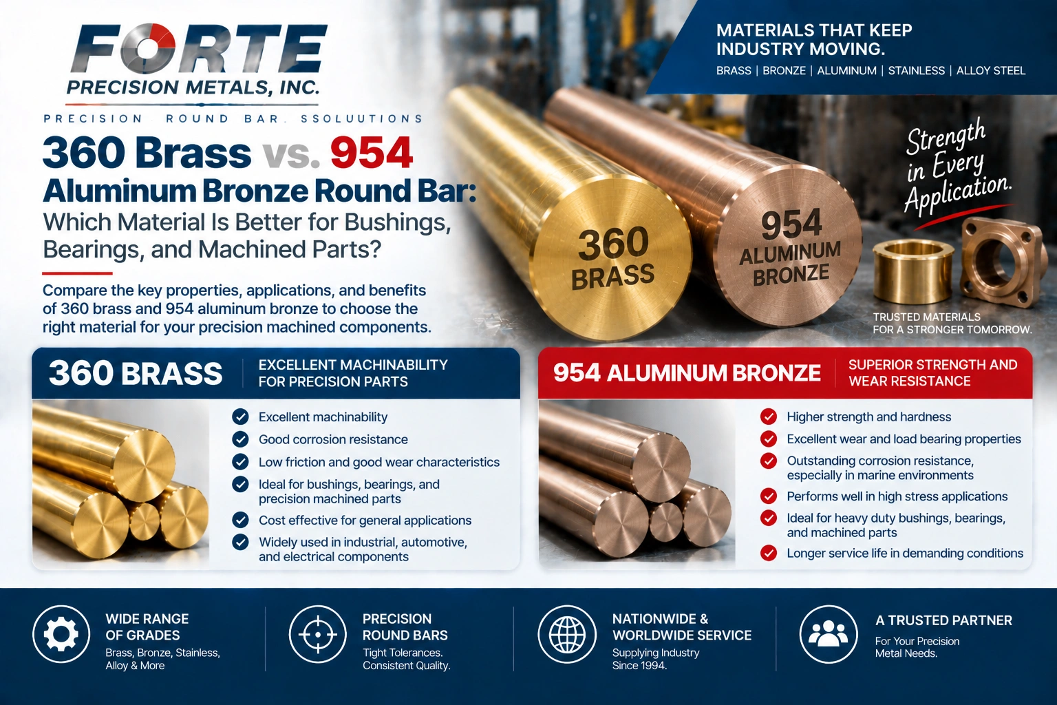 360 brass vs. 954 aluminum bronze round bar